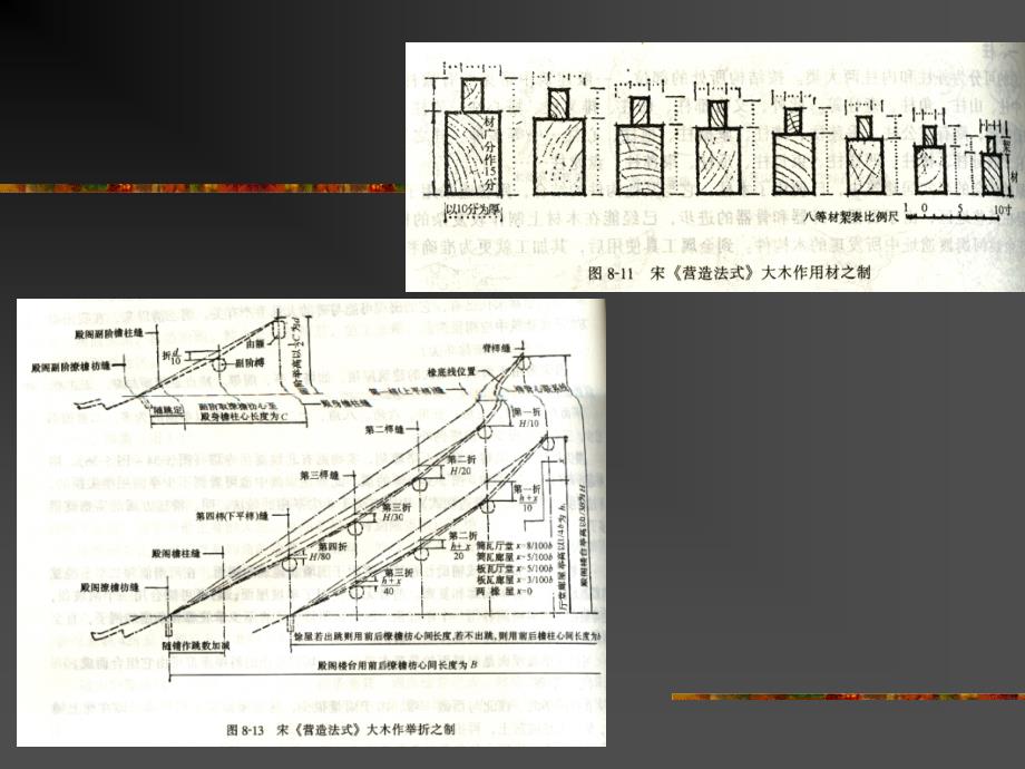 问题五营造法式的地位宋清古建筑比较_第3页