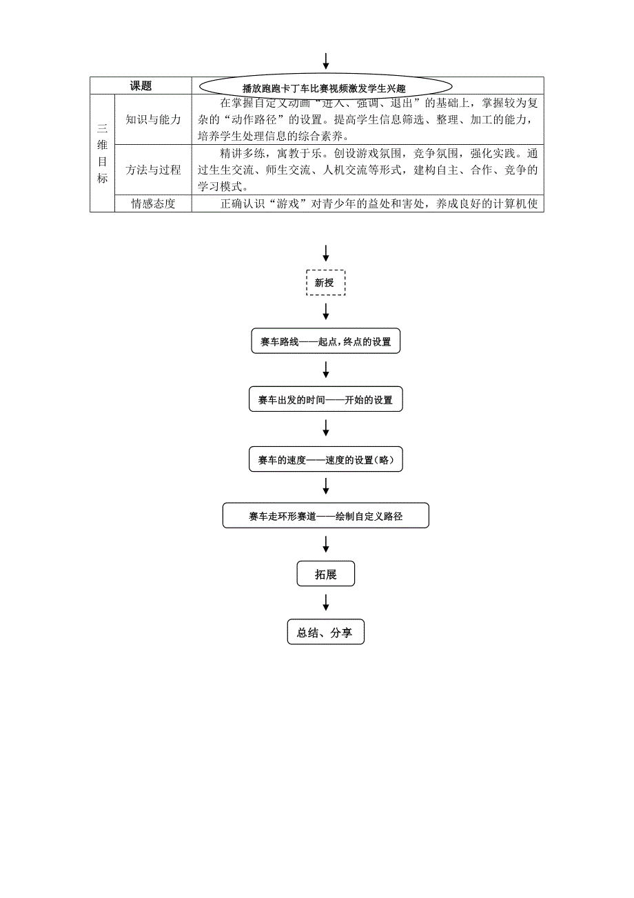 (完整版)自定义动画——动作路径(教学设计)_第2页