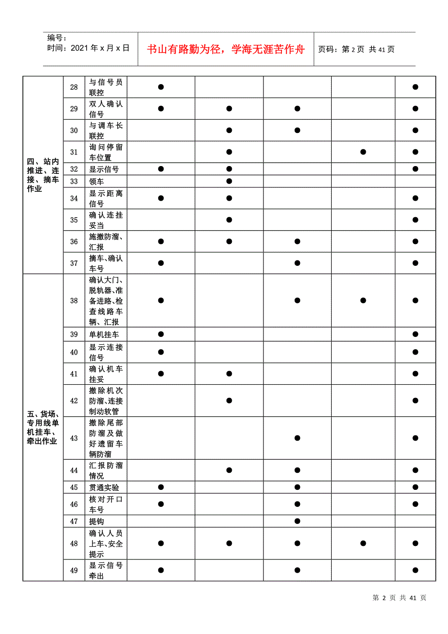 调车人员岗位分工(初稿)_第4页