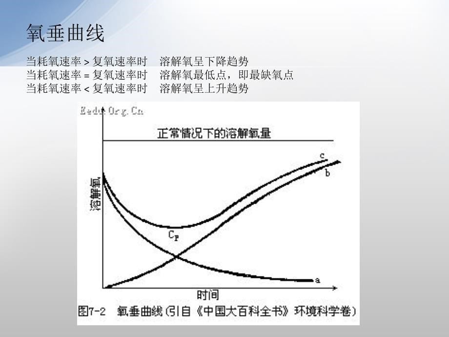 溶解氧概述(原理、测定、影响因素)_第5页