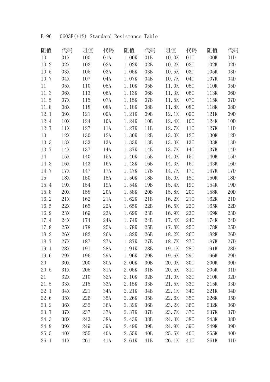 新版贴片电阻标准阻值表_第5页
