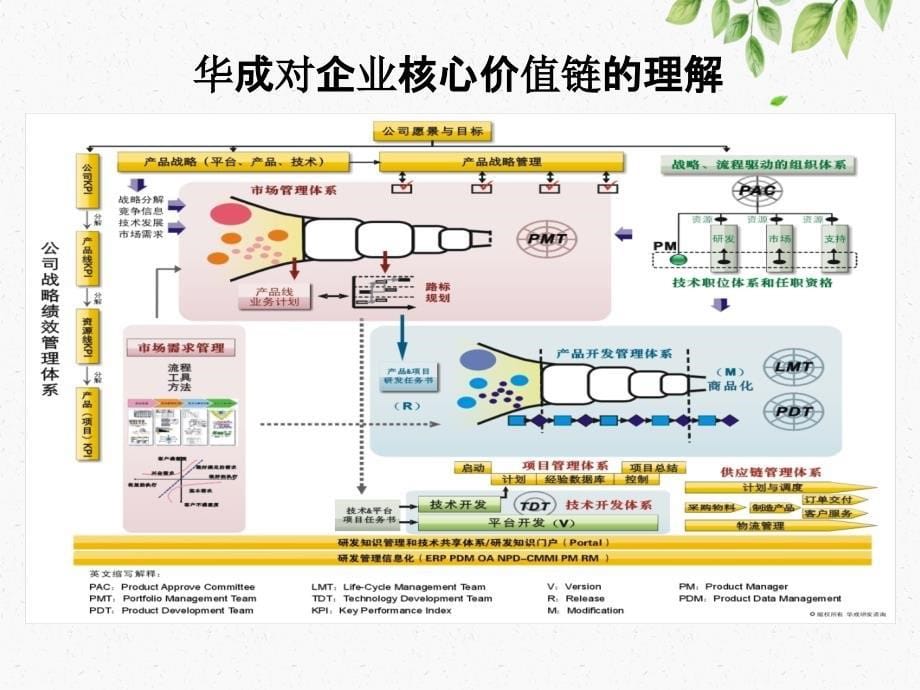 研发人力资源管理ampamp研发绩效管理_第5页