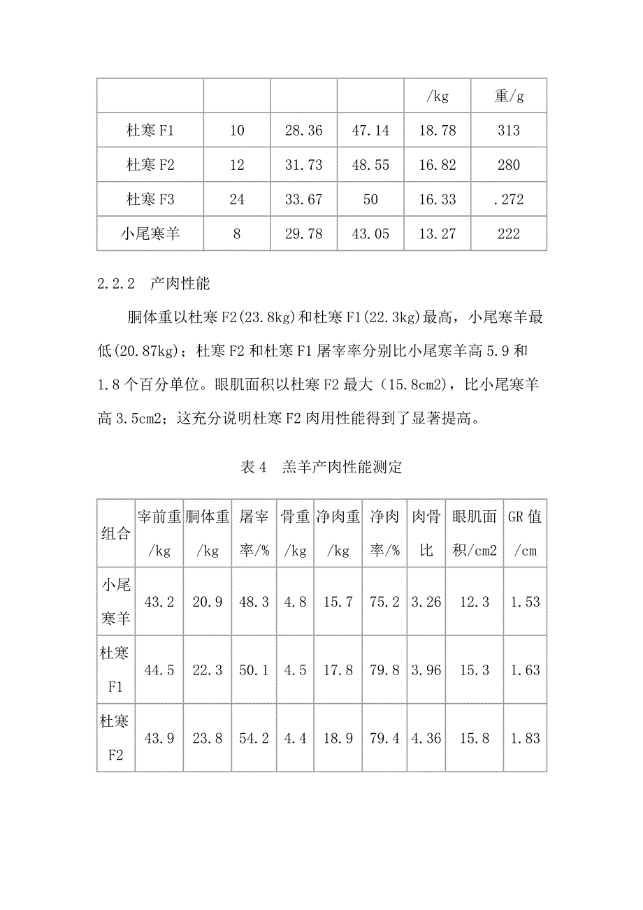 杜泊绵羊与小尾寒羊杂种优势利用研究_第4页