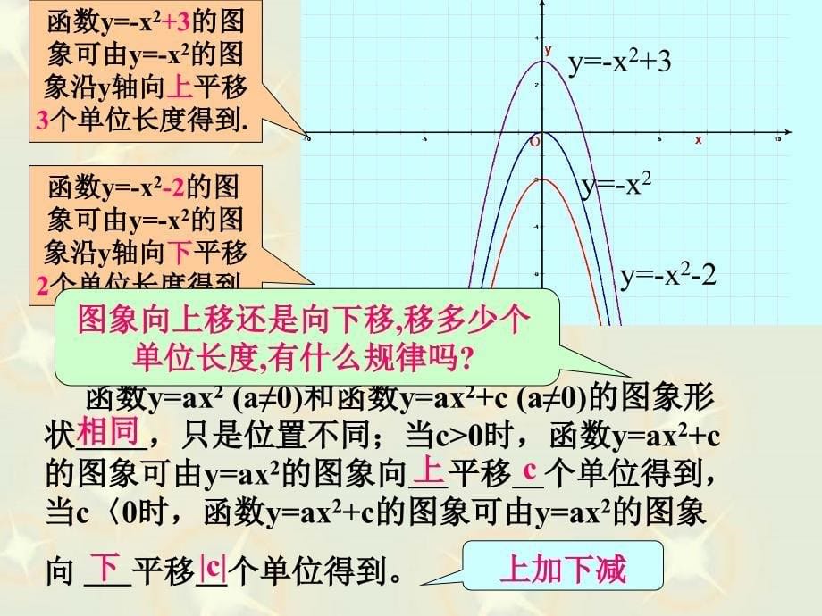 2二次函数的上下平移_第5页