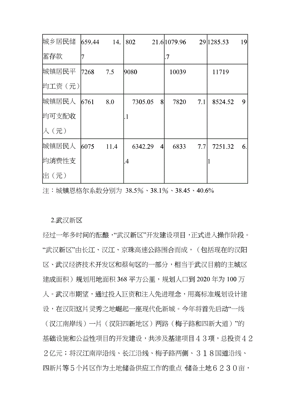 武汉某项目市场调研报告_第4页