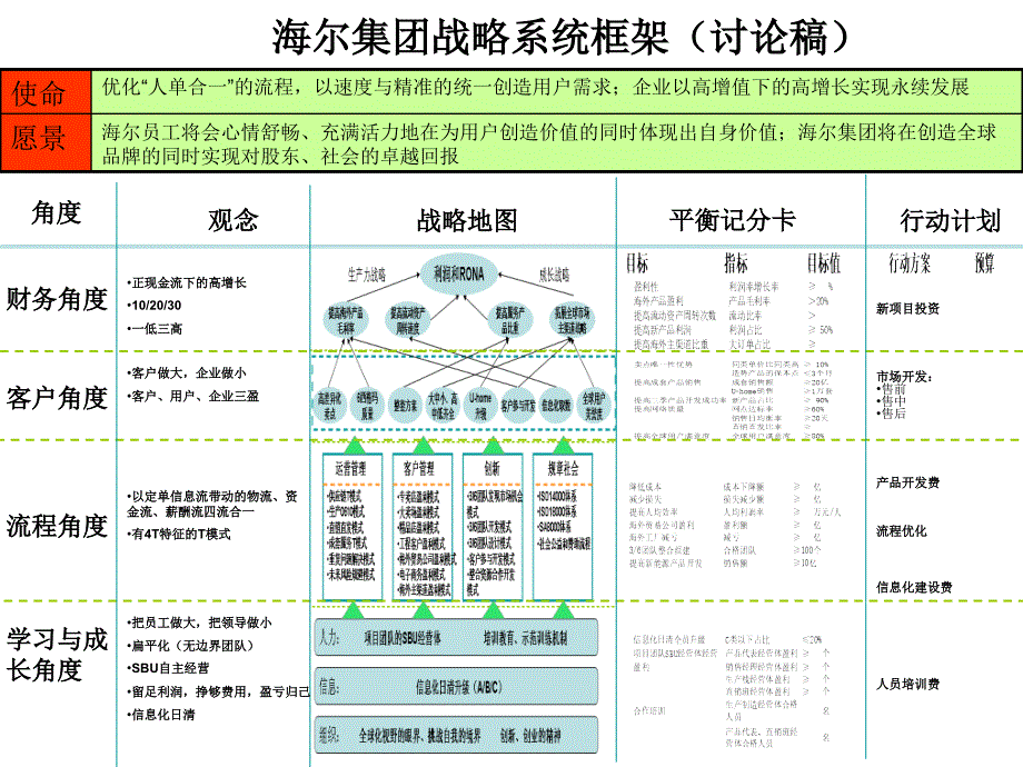 大学培训资料战略相关讨论稿_第2页