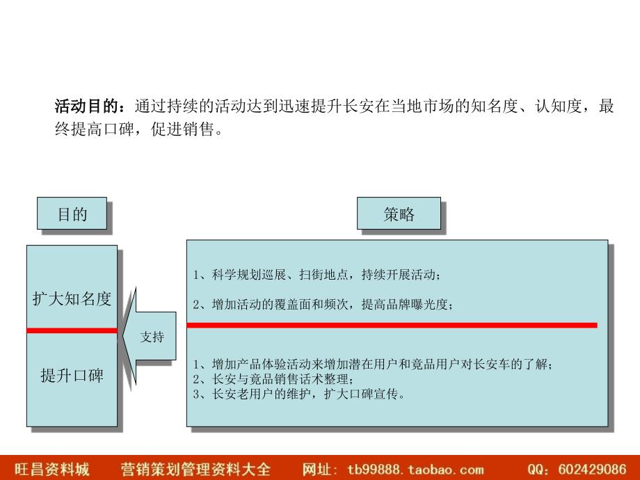 07长安汽车巡展标准执行手册：一个项目执行规划及考核标准的范本_第3页