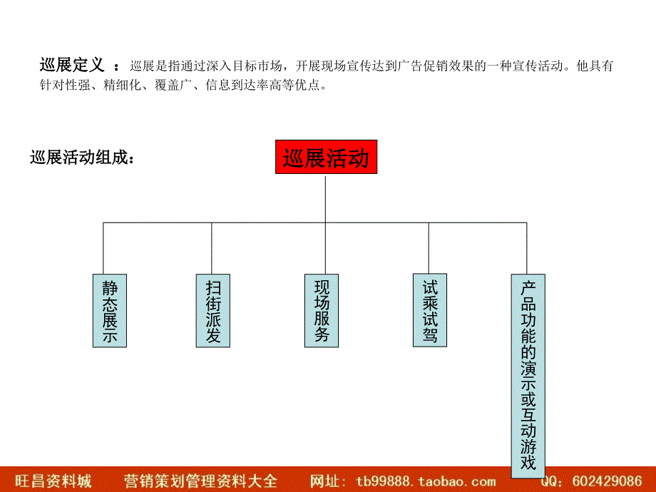 07长安汽车巡展标准执行手册：一个项目执行规划及考核标准的范本_第4页