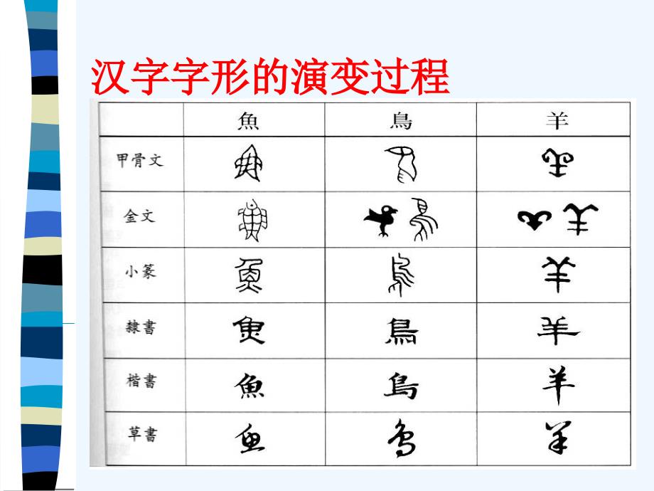 汉字造字法课件_第4页