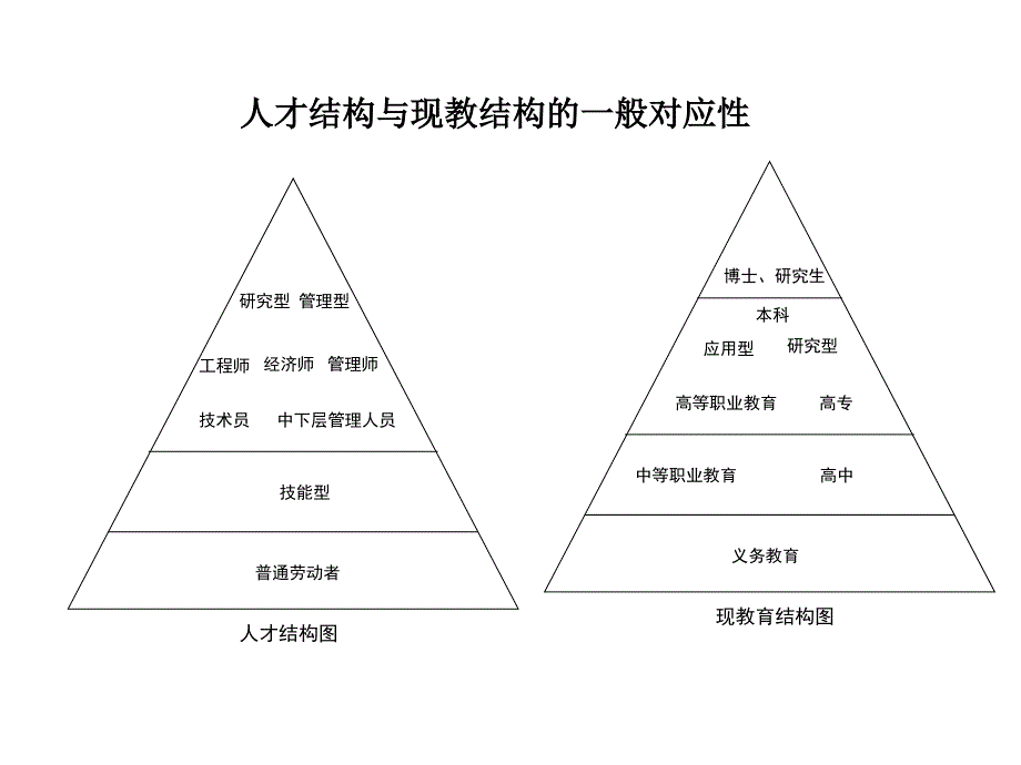 从“‘做中学、做中教’理念下的中职英语教学设计_第3页