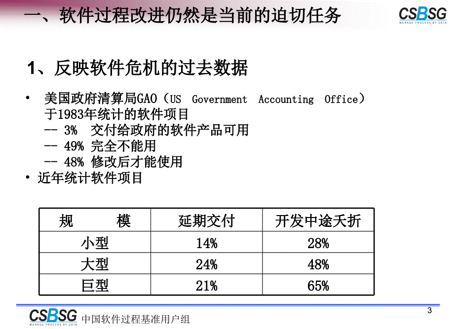 中国软件过程基准用户组课件_第3页