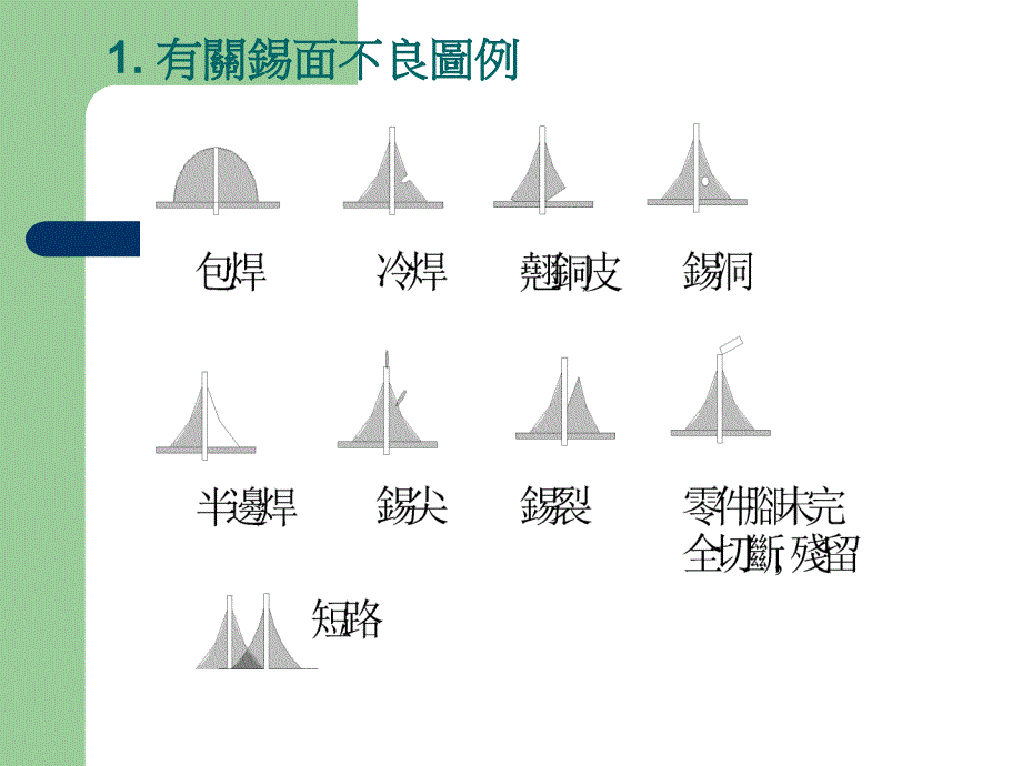 手焊件组装及焊点不良检验标准及方法_第2页