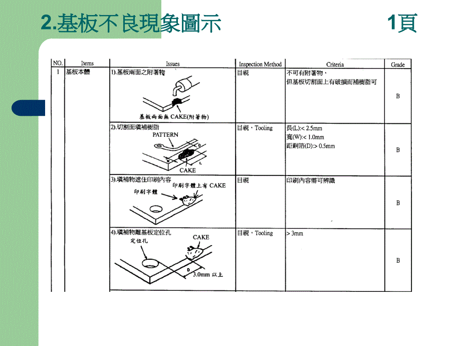 手焊件组装及焊点不良检验标准及方法_第3页