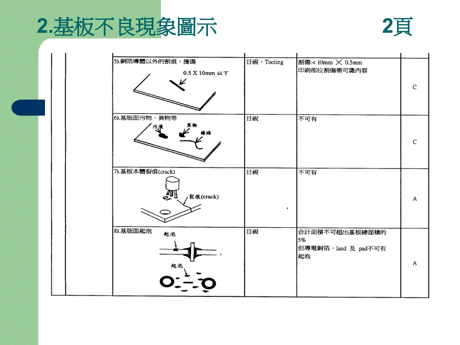 手焊件组装及焊点不良检验标准及方法_第4页