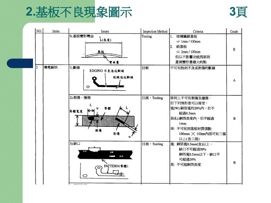 手焊件组装及焊点不良检验标准及方法_第5页