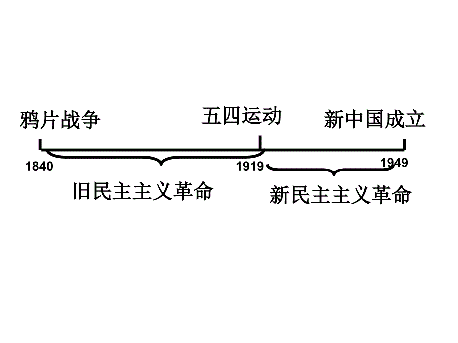 八年级历史上册第三单元复习_第2页