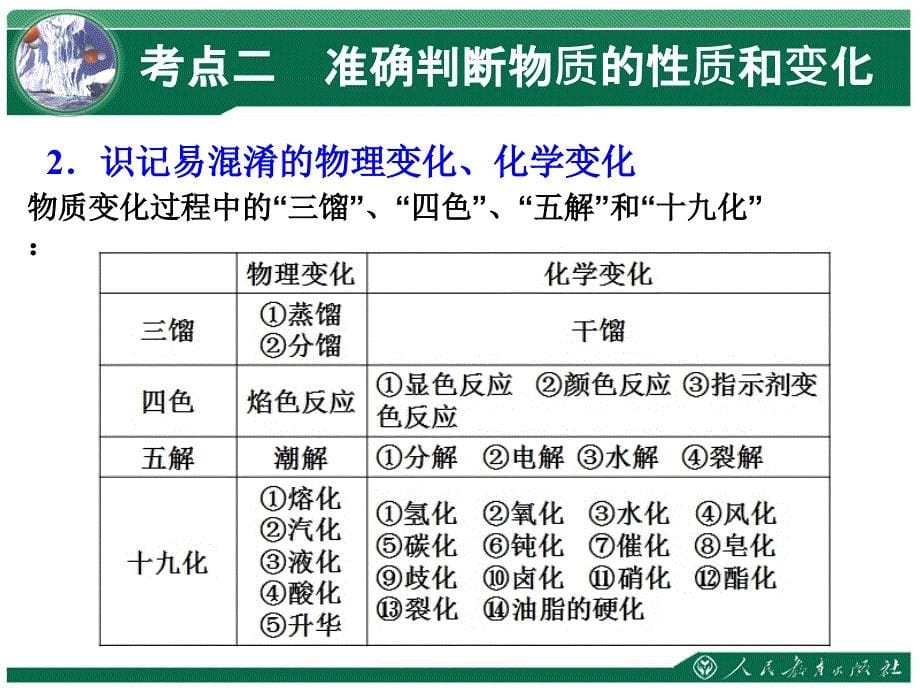 课件物质的组成质与分类二_第5页