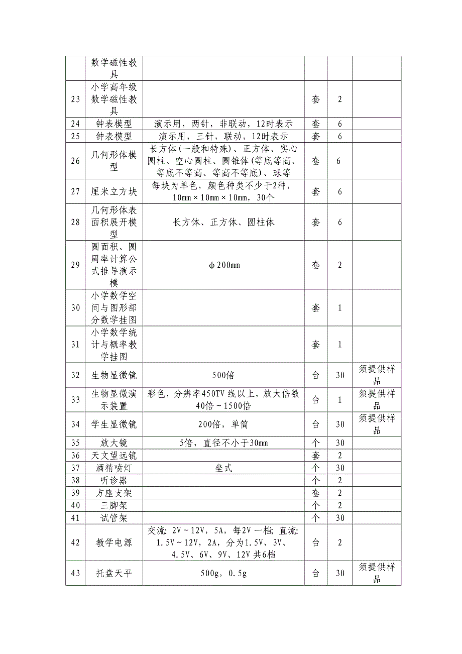 教学仪器项目内容及要求.doc_第2页