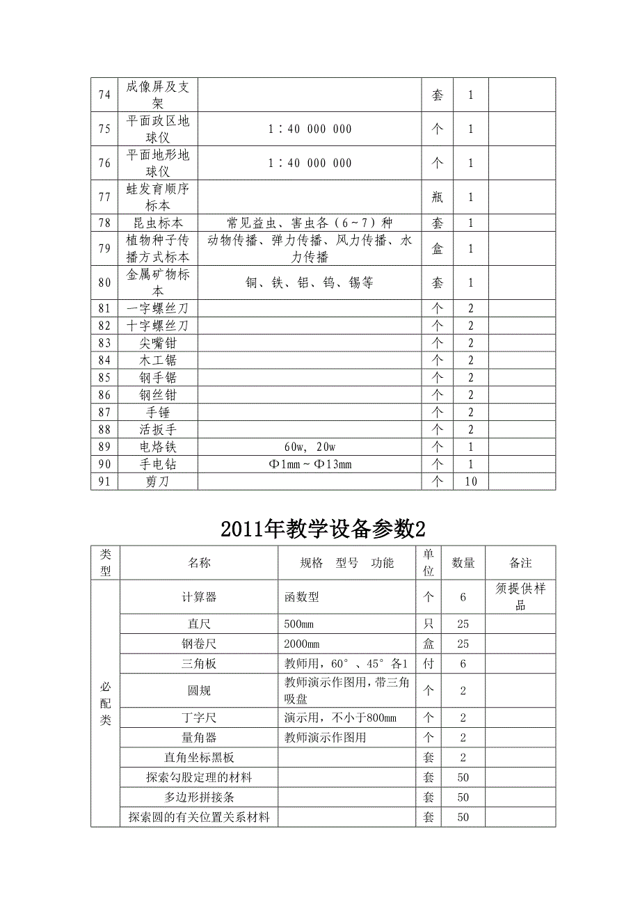 教学仪器项目内容及要求.doc_第4页