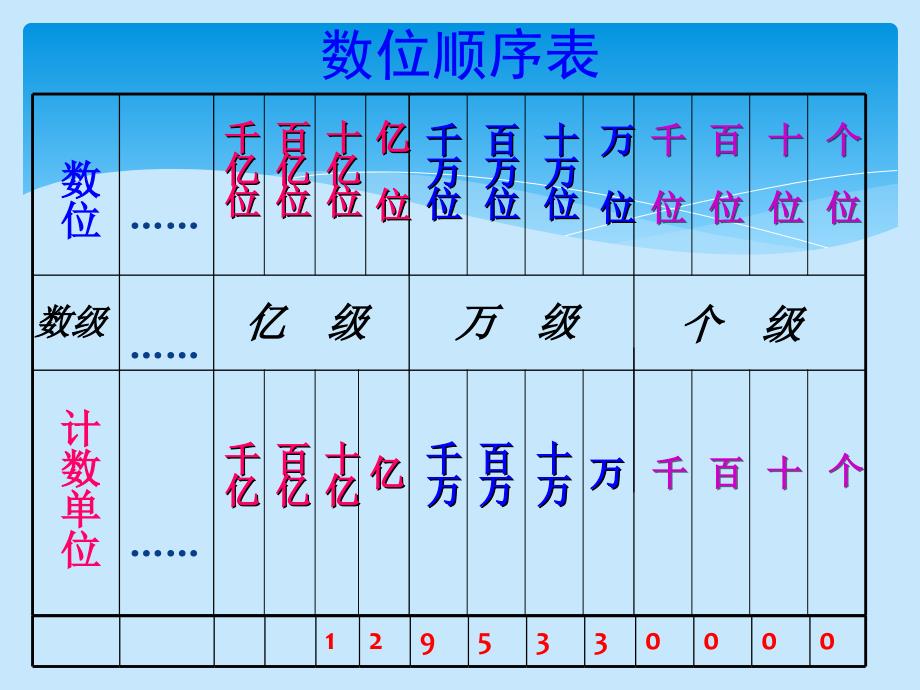 yong四年级上册总复习课件_第2页