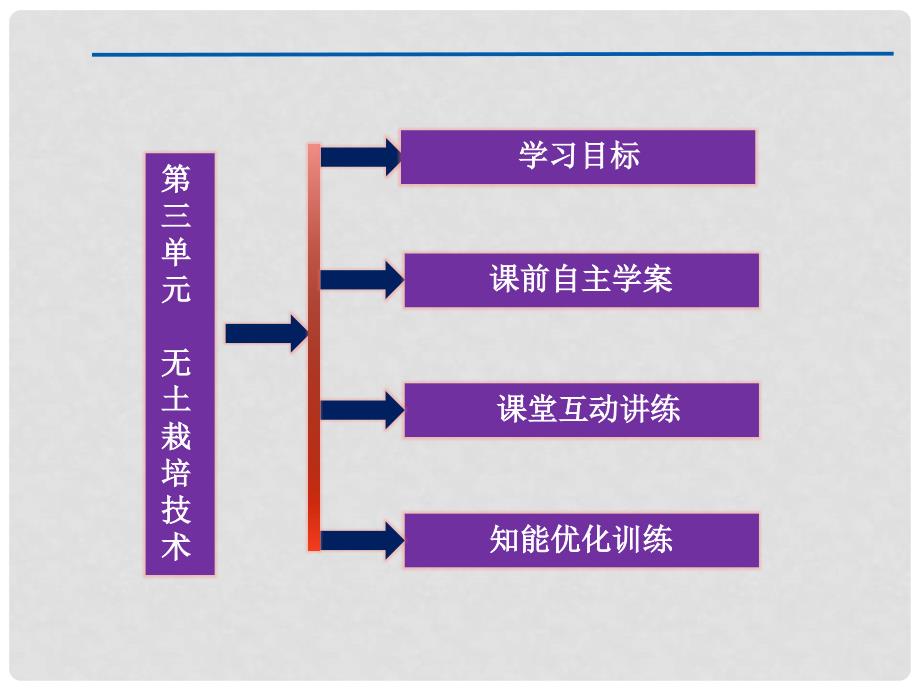 高中化学 专题5第三单元课件 苏教版选修化学与技术_第2页