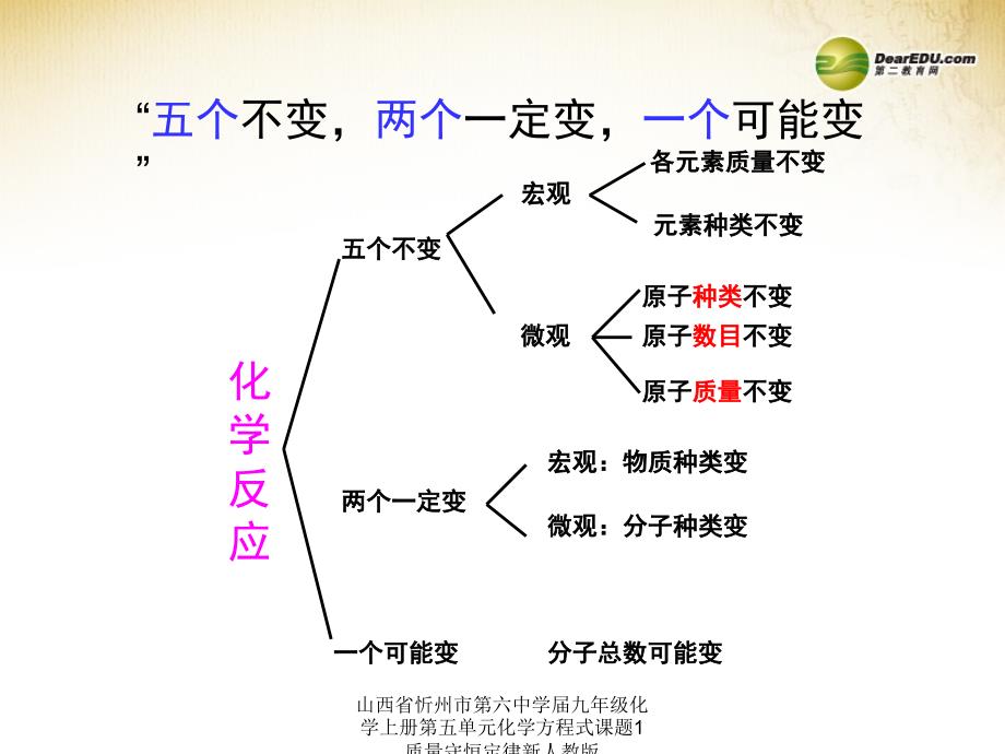 山西省忻州市第六中学届九年级化学上册第五单元化学方程式课题1质量守恒定律新人教版课件_第3页