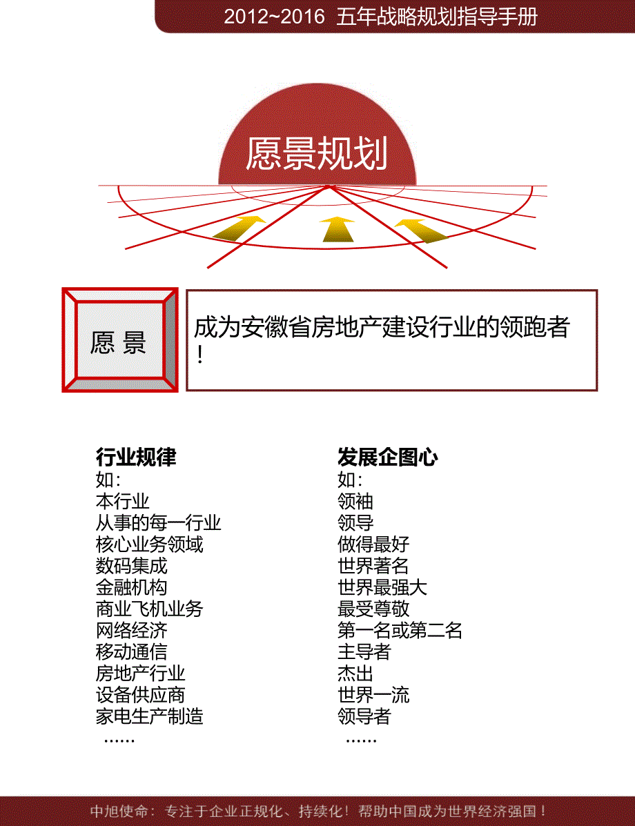 金鹏建设集团五年战略规划指导手册.ppt_第4页