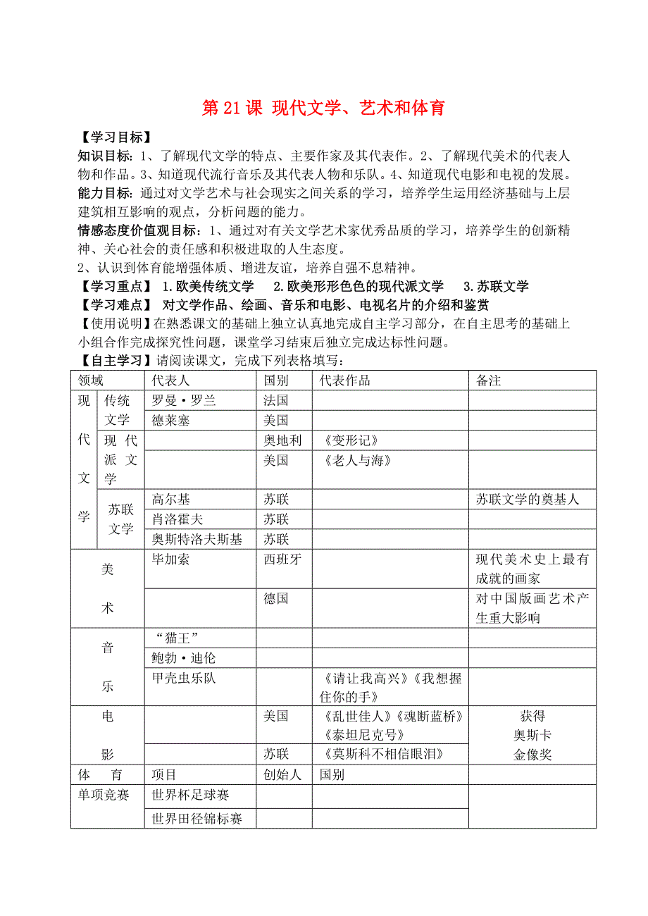 九年级历史下册第21课现代文学艺术和体育学案无答案岳麓版_第1页