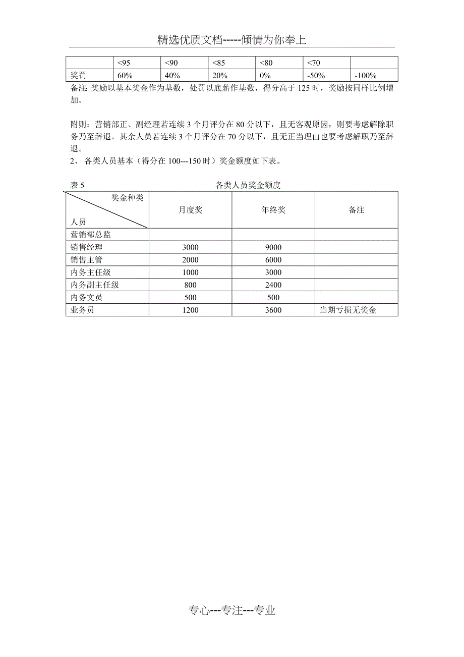 营销人员考核及奖罚方案_第3页