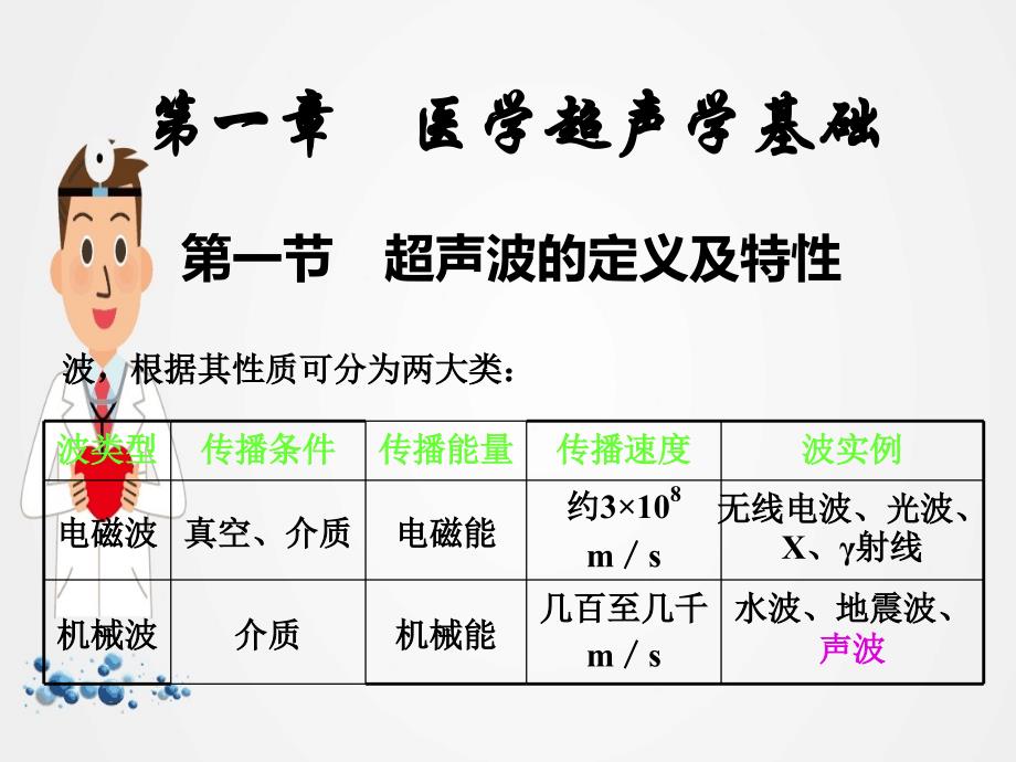 《医学超声学基础》ppt.ppt_第1页