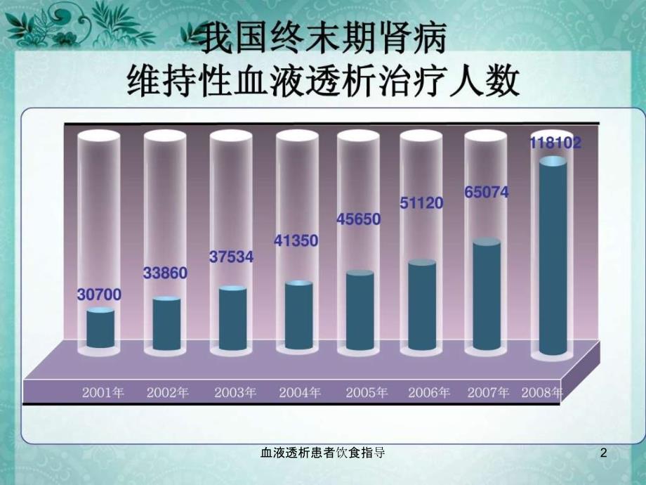 血液透析患者饮食指导课件_第2页