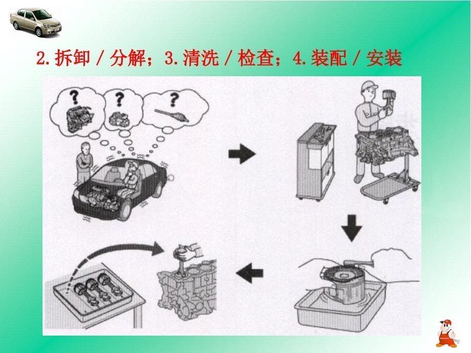 发动机大修及组件的修理装配调整与检测课件_第5页