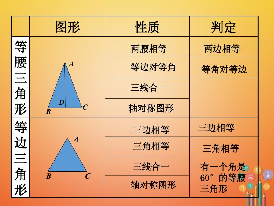 八年级数学下册 第一章《三角形的证明》回顾与思考1 （新版）北师大版_第4页