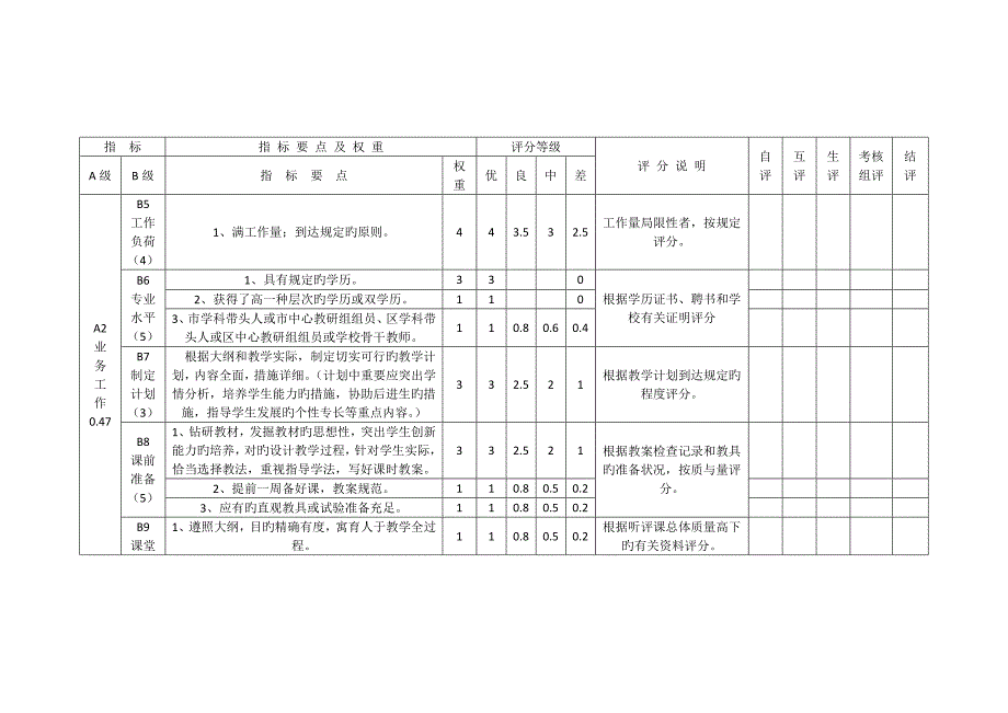 2023年中小学教师考核评价指标体系_第2页