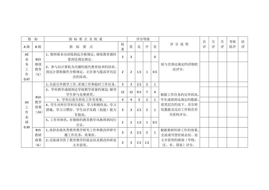 2023年中小学教师考核评价指标体系_第5页