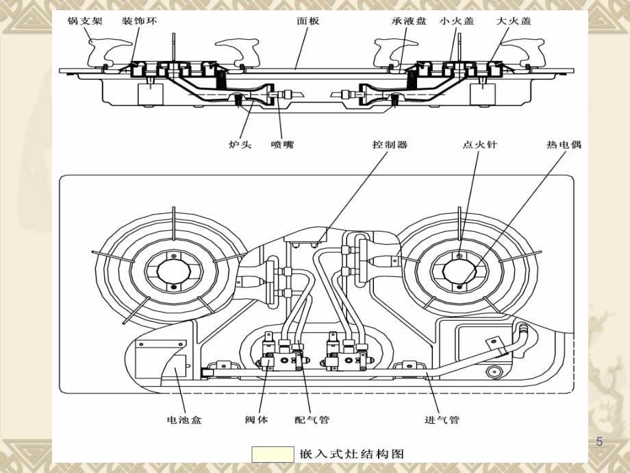 灶具售后手册_第5页