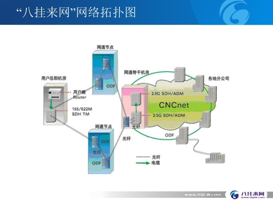 “八挂来网”系统产品解析_第3页