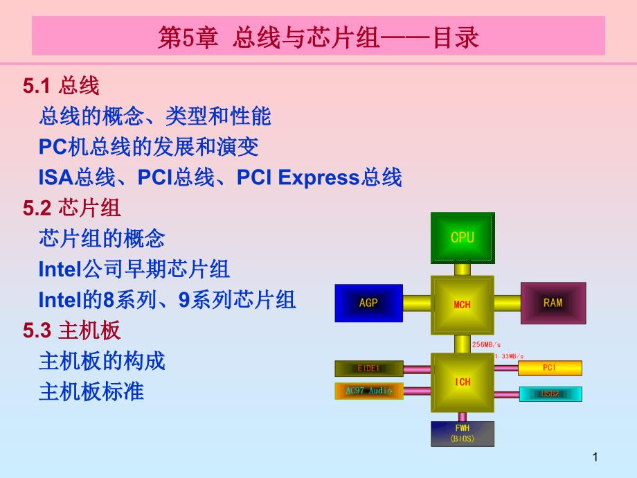 计算机硬件技术基础 第5章(主机板)_第1页