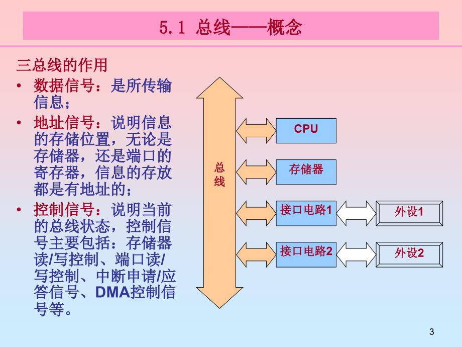 计算机硬件技术基础 第5章(主机板)_第3页