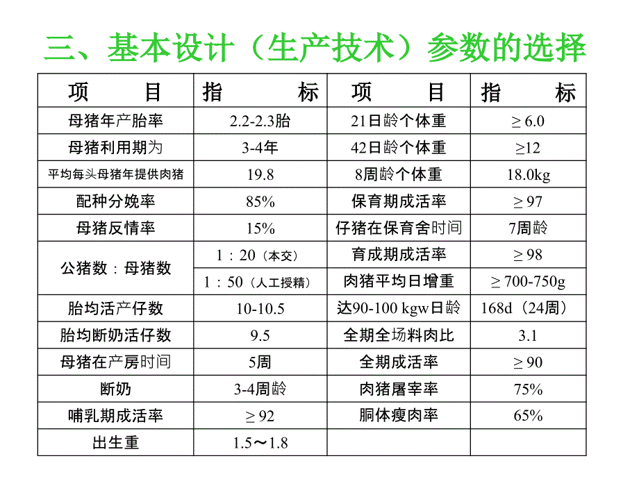 规模化养猪场设计与建设_第4页