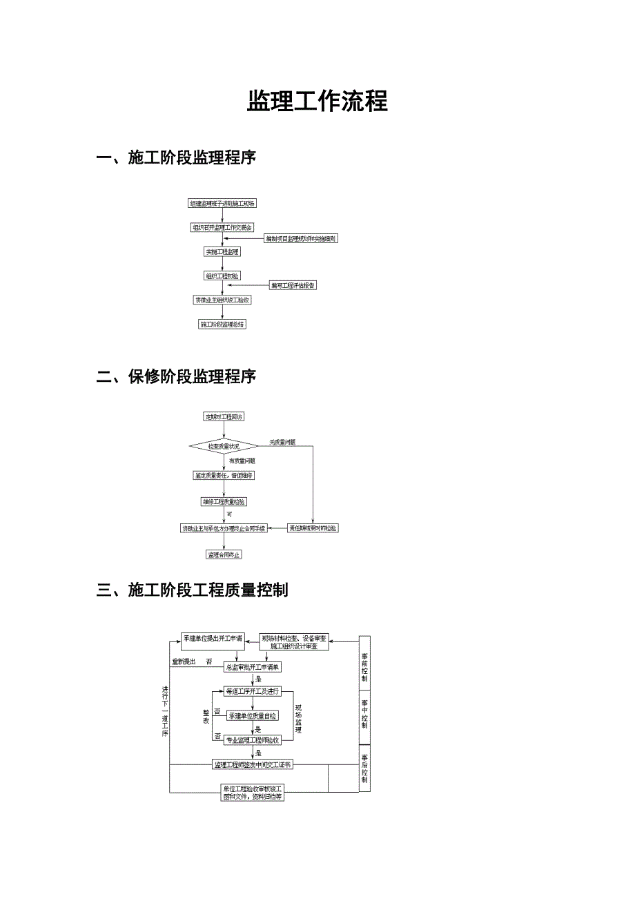 建筑工程投标书样本_第2页