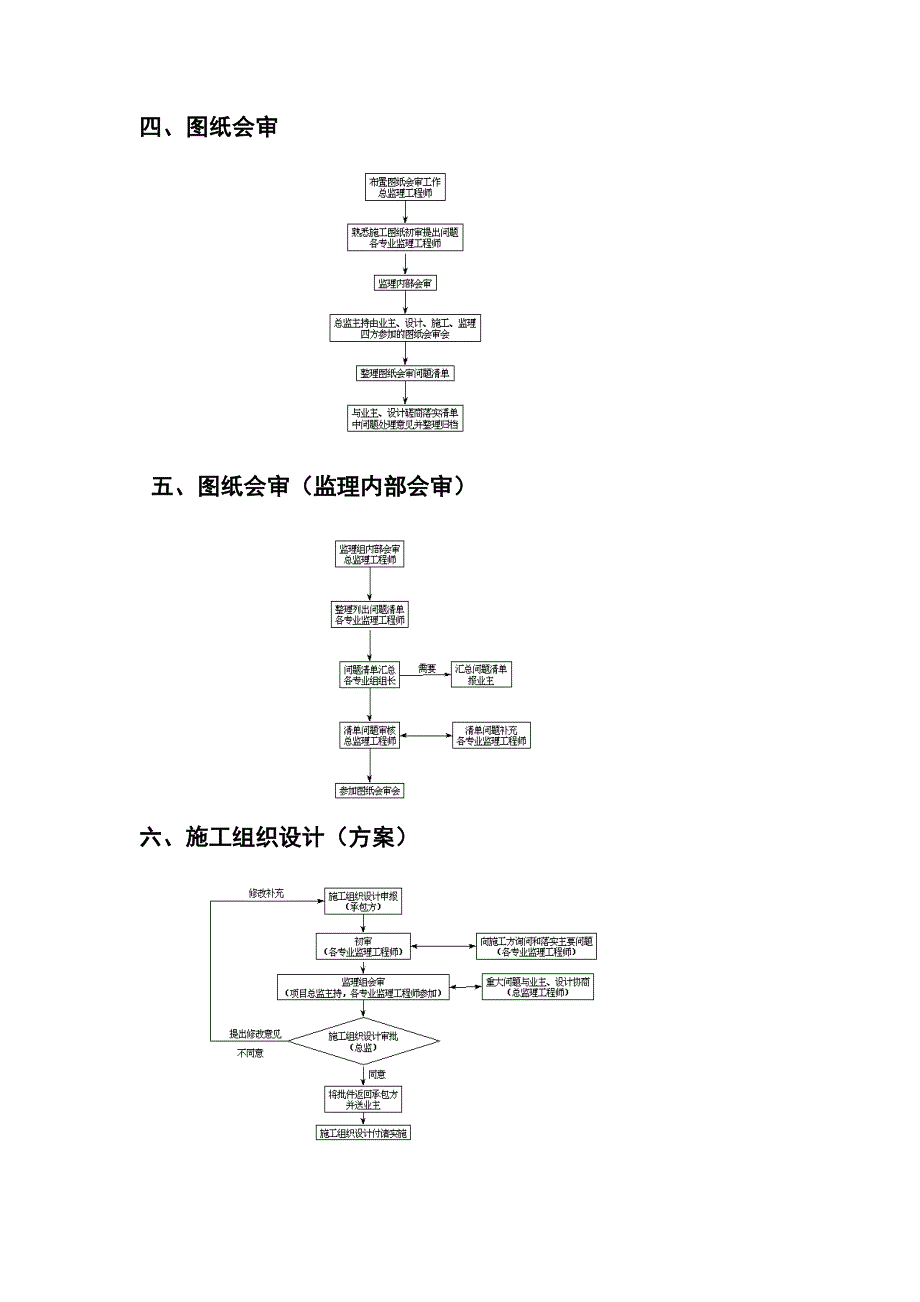 建筑工程投标书样本_第3页