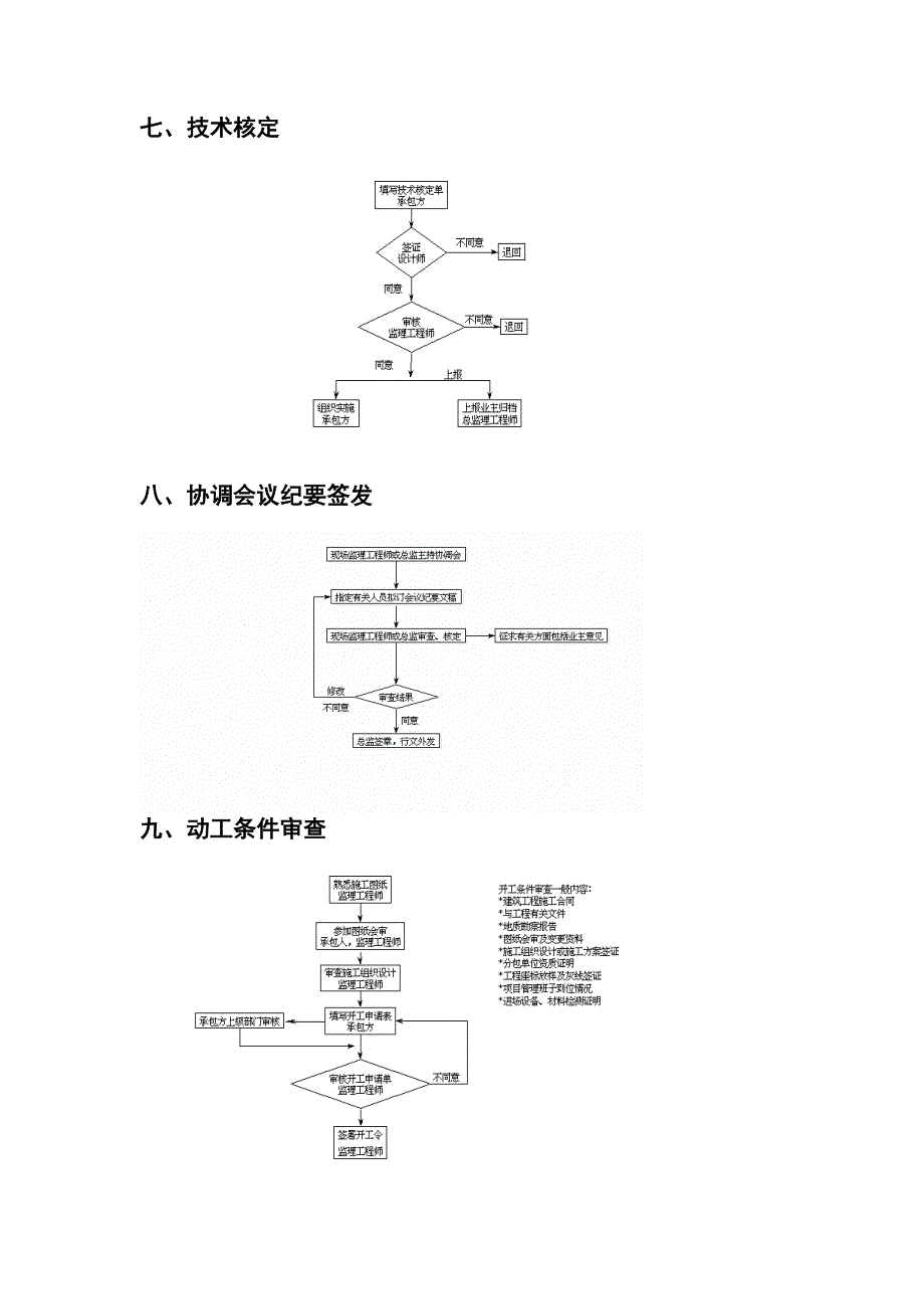 建筑工程投标书样本_第4页