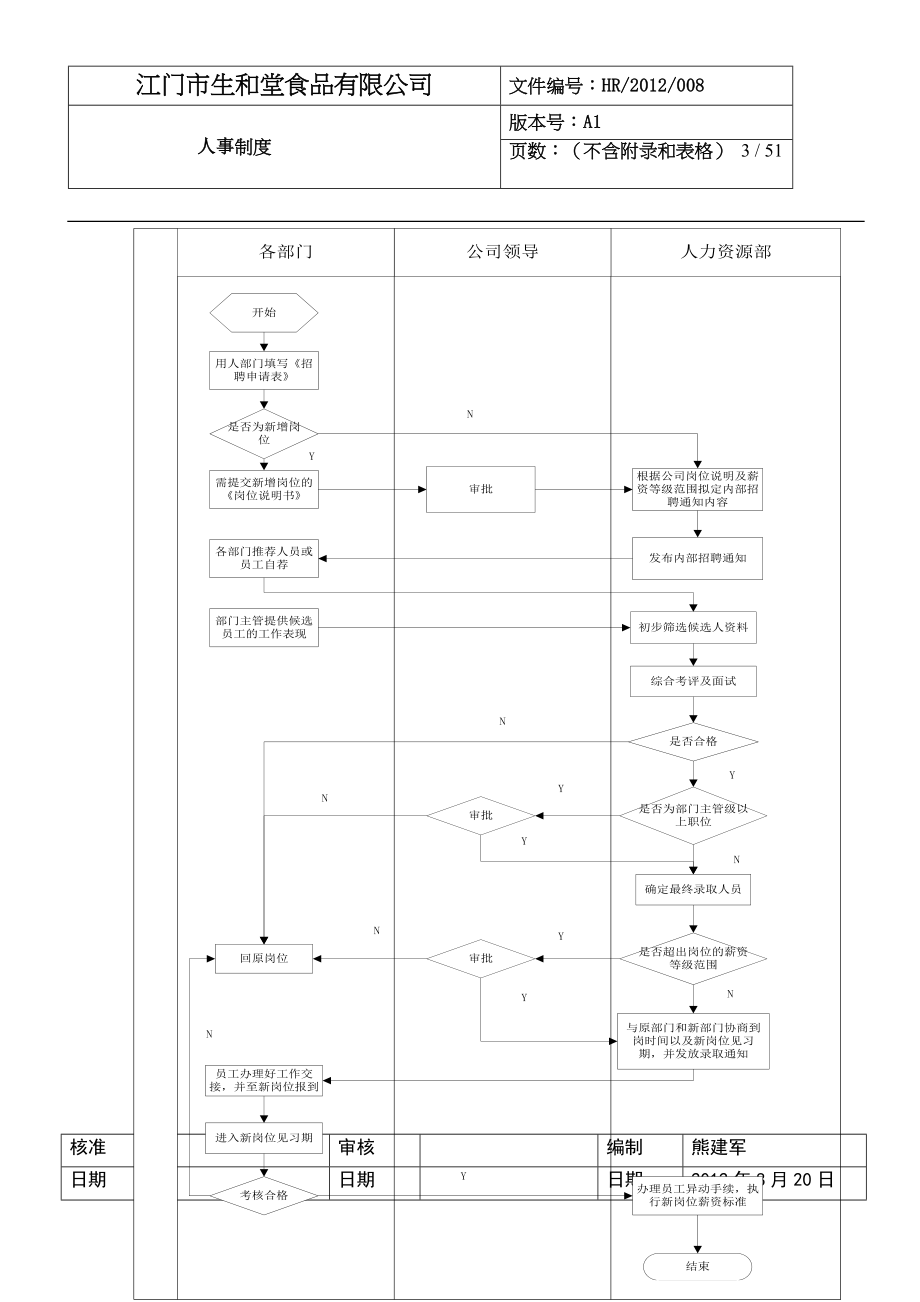 生和堂公司人事制度_第3页