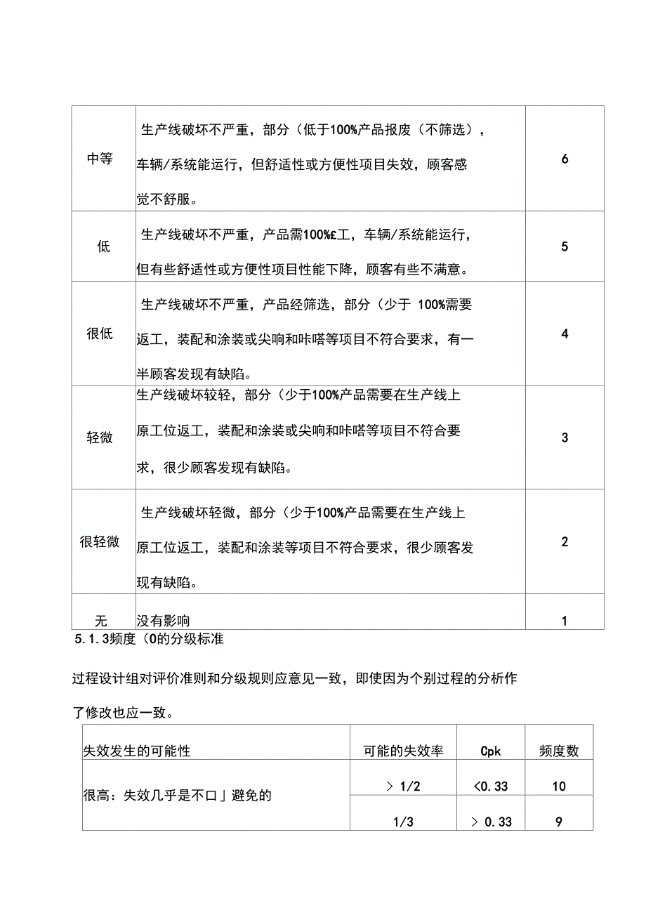 潜在失效模式及后果分析管理程序_第3页