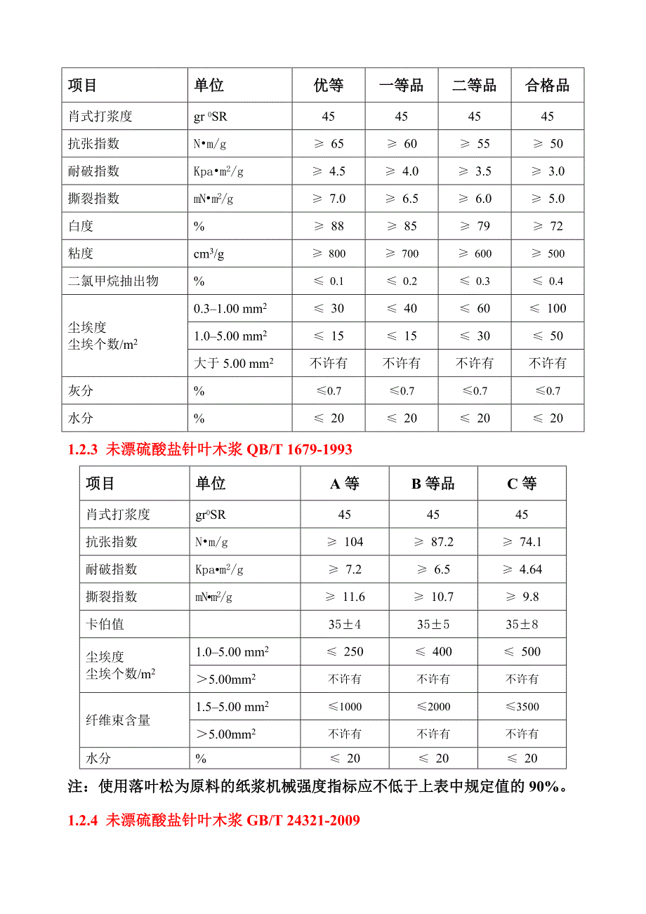 木浆检验和销售质量的测定及储存运输.doc_第2页