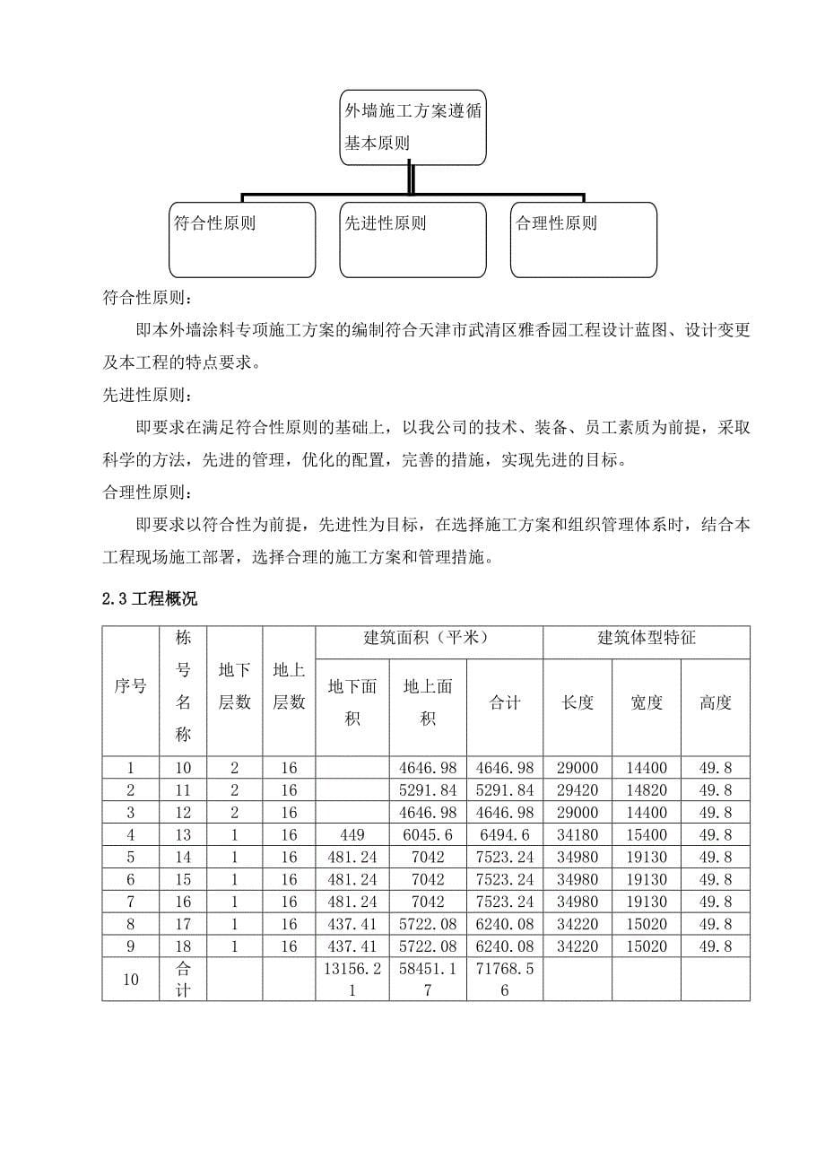 (中冶)外墙涂料施工方案_第5页