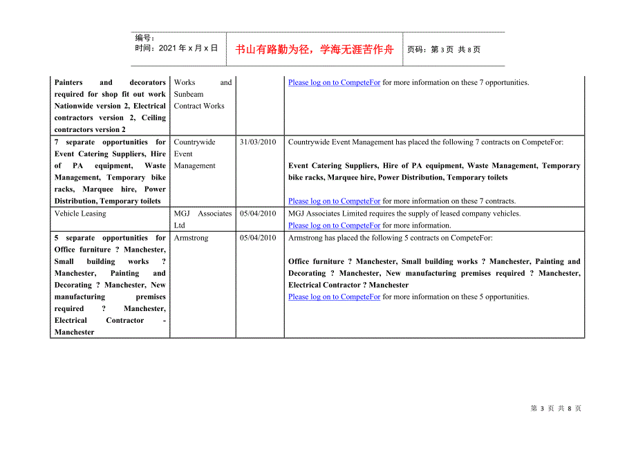 CompeteFor 网站近期竞标项目表_第3页