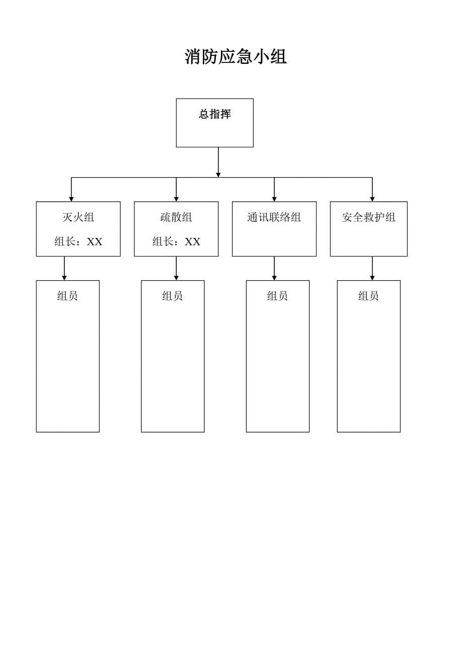 2023年小区消防应急预案高层_第5页