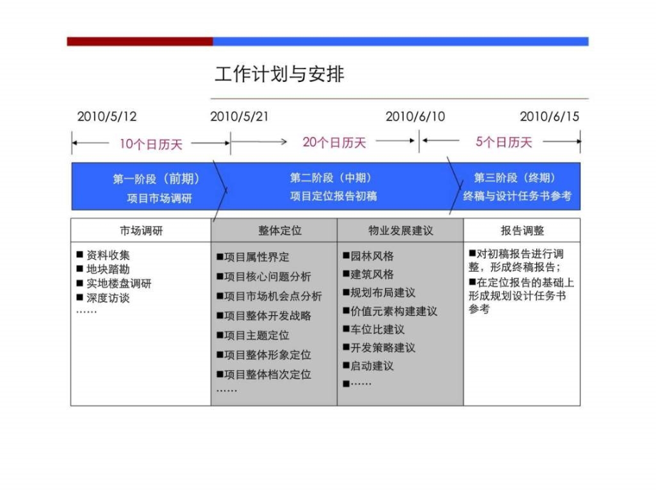 星彦地产湖南永州中央新城项目前期定位报告_第2页